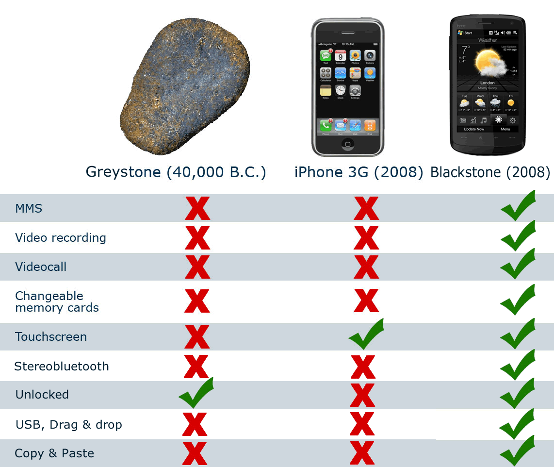 WM vs. iPhone vs. Piedra